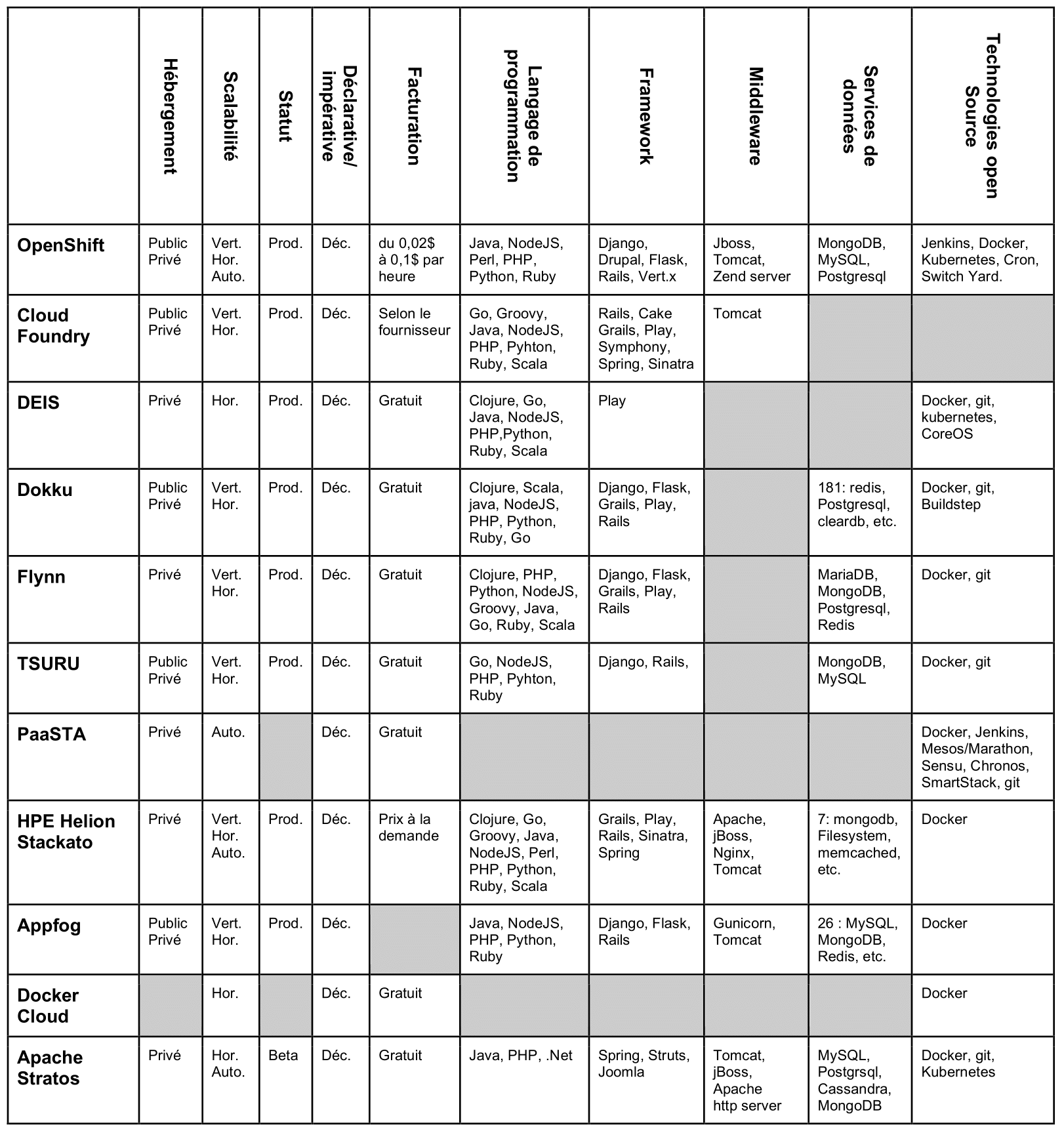 Tableau part 1 {PNG}