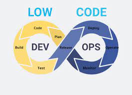 Spécification et Développement d'un wizard pour automatiser la configuration et le déploiement des applications cloud-native conteneurisées