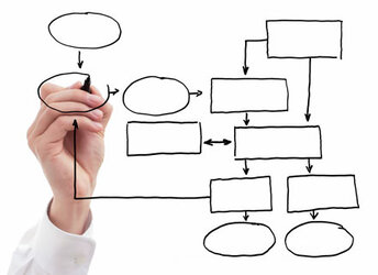 L'IT pour maîtriser ses processus métiers