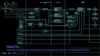 PRACTIS : une plateforme de gestion des tests d'intrusion