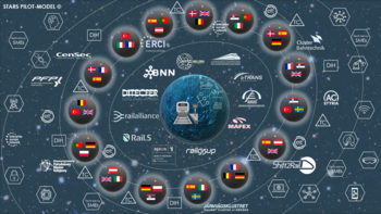 Stars project consortium
