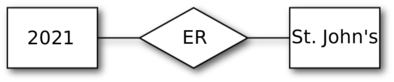 Improving Cyber Security Risk Assessment by Combined Use of i* and Infrastructure Models