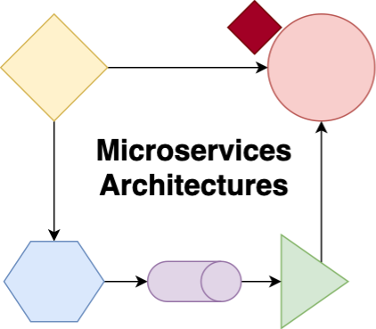 Gestion d'applications distribuées micro-services