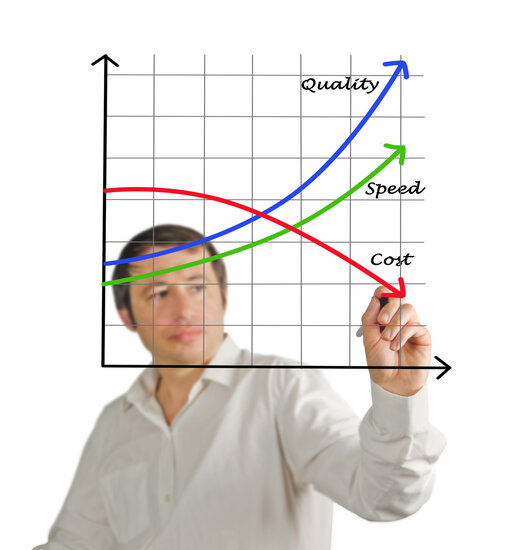 Gestion de la dette technique dans les start-ups IT