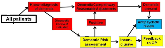 Optimal scheduling of clinical pathway