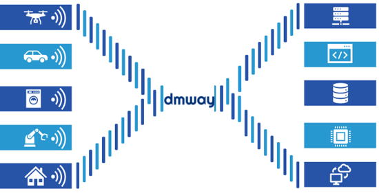 DMWay - plateforme d'interconnection de données IoT hétérogènes