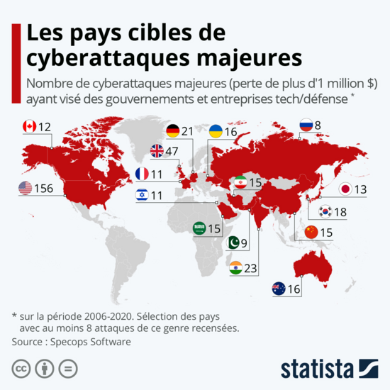 Cyber criminalité et réponses étatiques